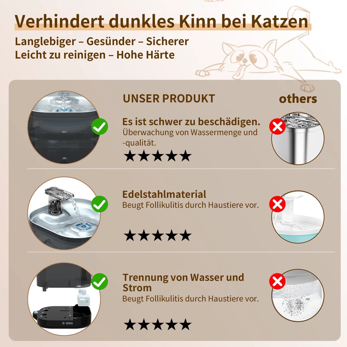 2L Cat Water Fountain with 8 Filters - Quiet Pump Water Dispenser